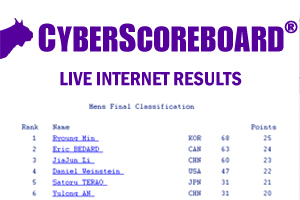 CyberScoreboard