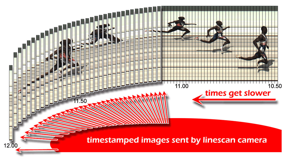 MYLAPS EasyMat (4M or 6M) - FinishLynx