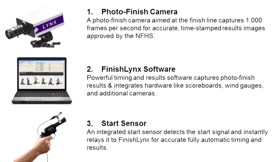 Electronic Start System - FinishLynx