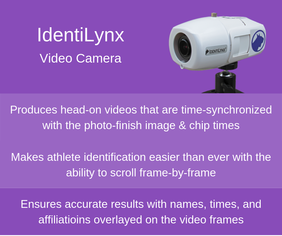 Grafica della fotocamera IdentiLynx