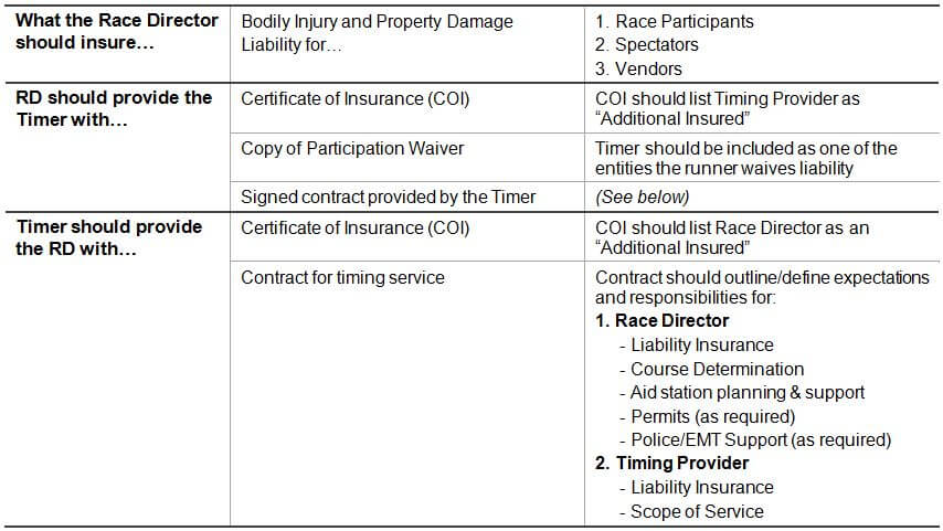 Finding Liability Insurance For Race Timing Companies FinishLynx