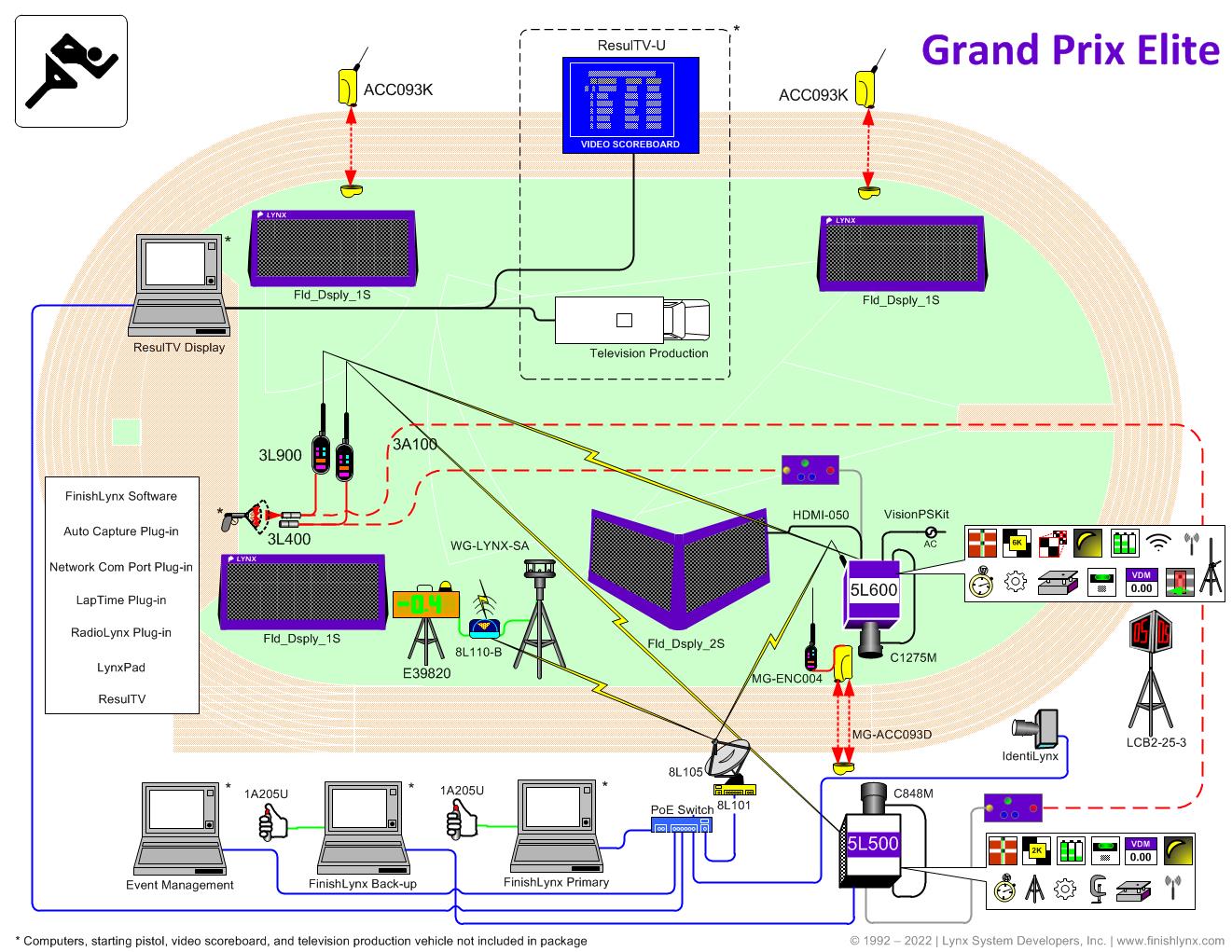 Timing system