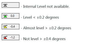 Onboard Level