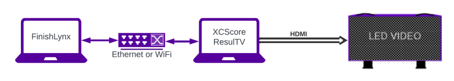 XCScore Diagram