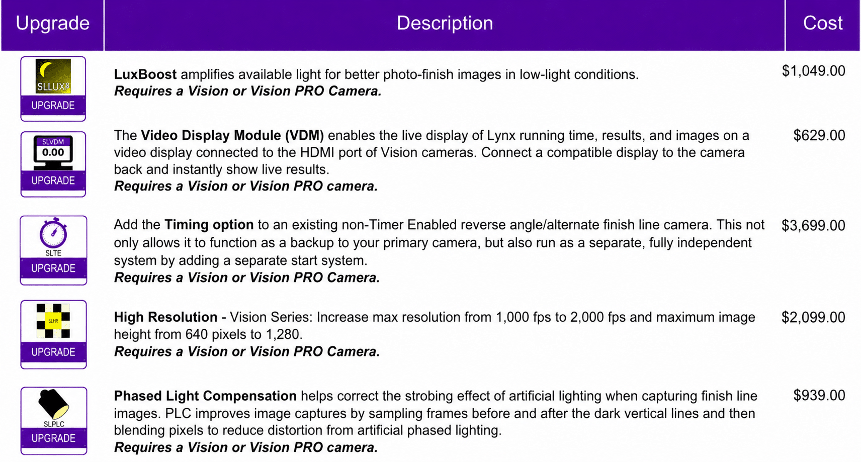 Camera Upgrades