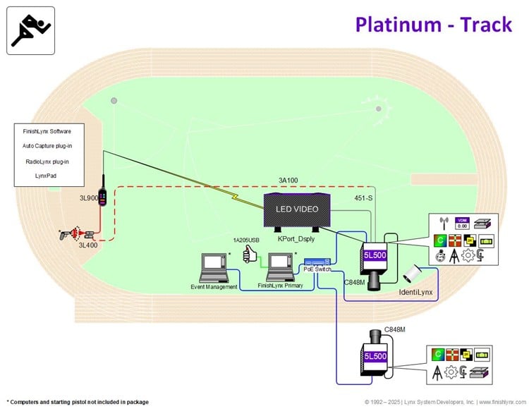 Track Timing High School Track Platinum Timing Solution | FinishLynx